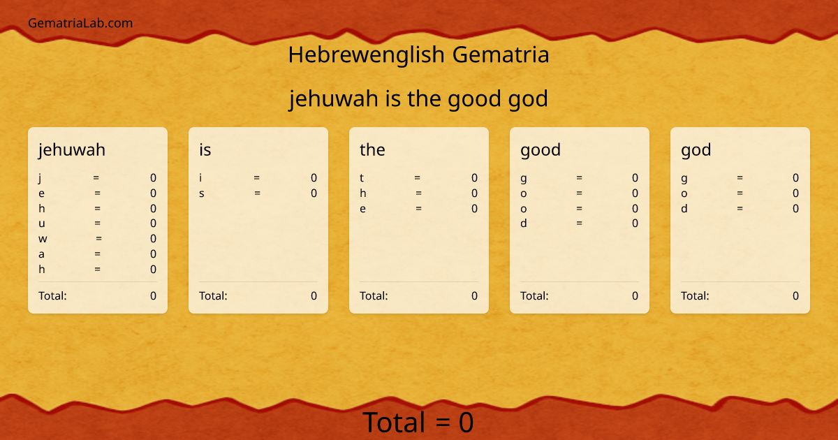 jehuwah is the good god in hebrewenglish Gematria